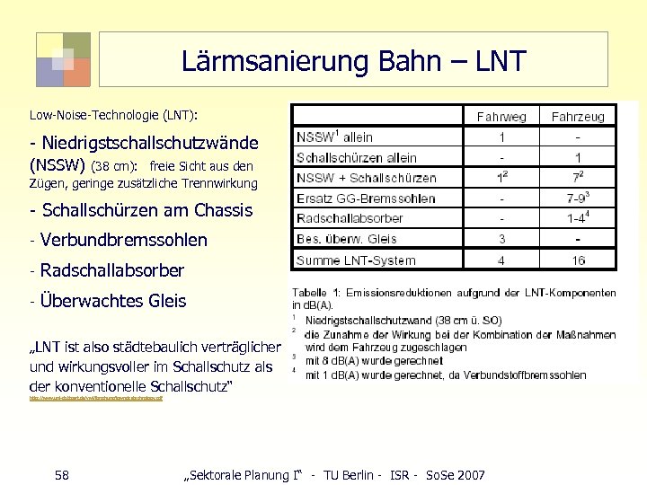 Lärmsanierung Bahn – LNT Low-Noise-Technologie (LNT): - Niedrigstschallschutzwände (NSSW) (38 cm): freie Sicht aus