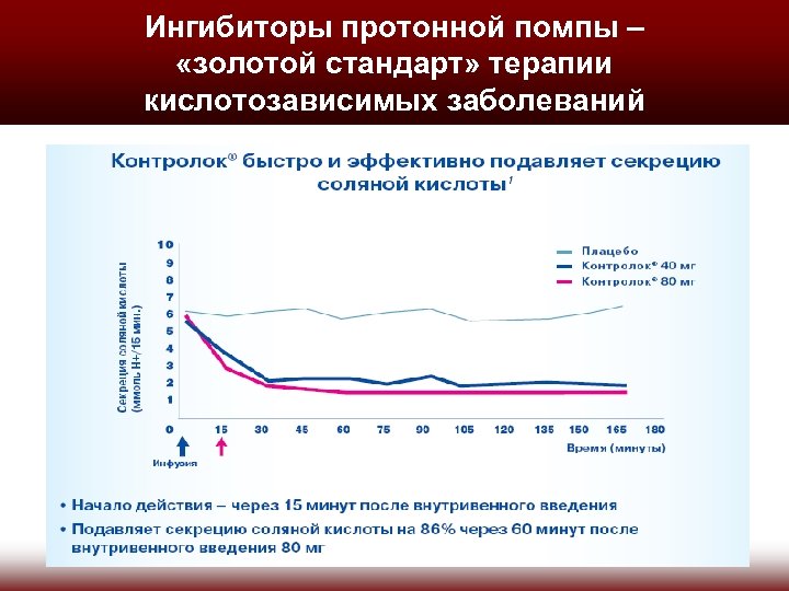 Ингибиторы протонной помпы – «золотой стандарт» терапии кислотозависимых заболеваний 