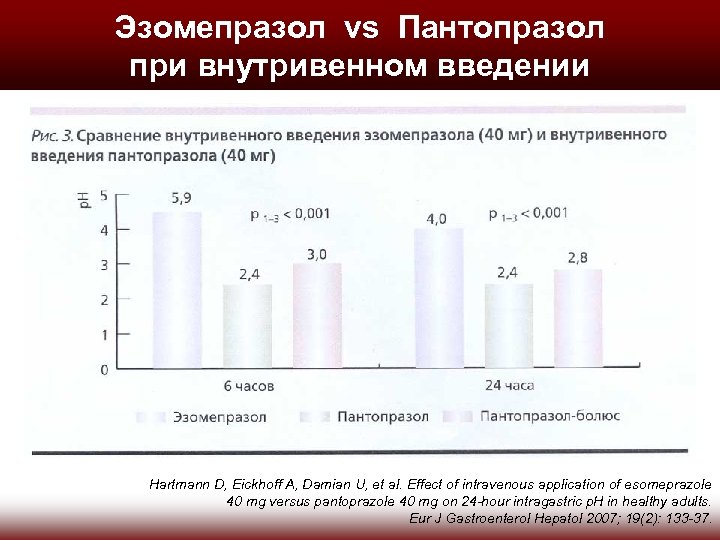 Эзомепразол vs Пантопразол при внутривенном введении Hartmann D, Eickhoff A, Damian U, et al.