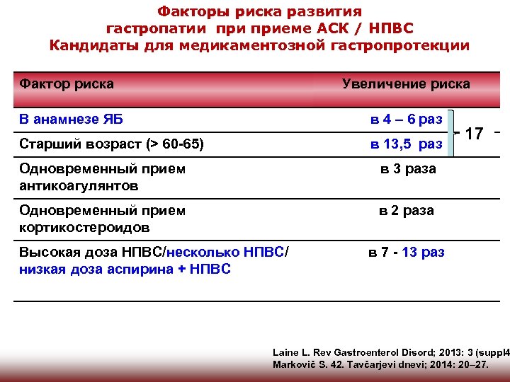 Факторы риска развития гастропатии приеме АСК / НПВС Кандидаты для медикаментозной гастропротекции Фактор риска