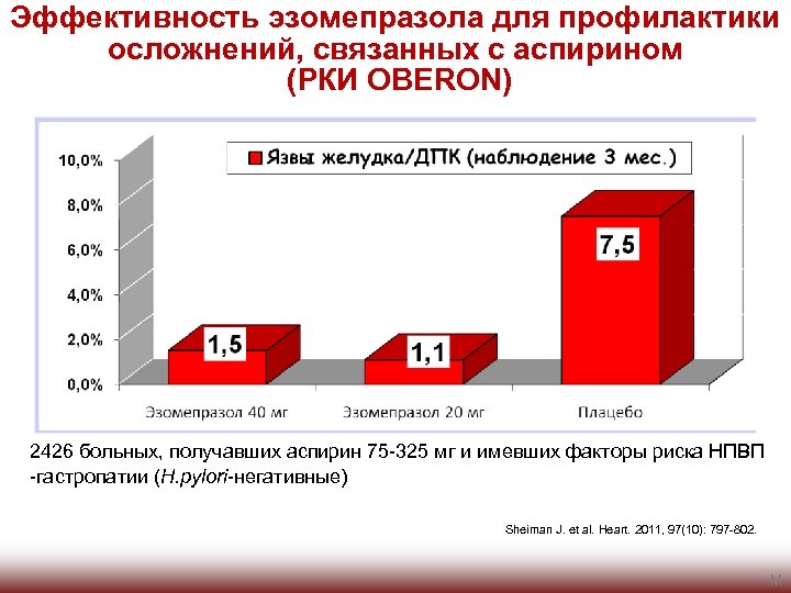 Эффективность эзомепразола для профилактики осложнений, связанных с аспирином (РКИ OBERON) 2426 больных, получавших аспирин