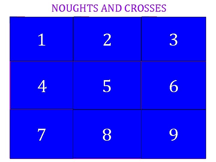 NOUGHTS AND CROSSES X O 1 X O O 3 X O 5 X