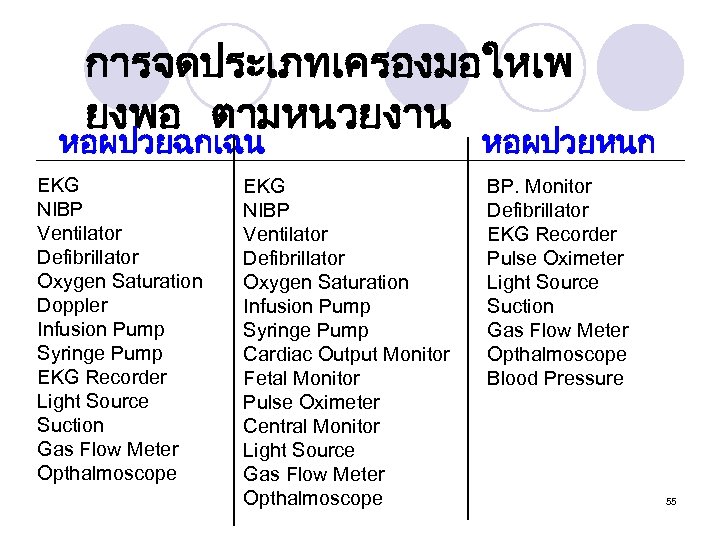 การจดประเภทเครองมอใหเพ ยงพอ ตามหนวยงาน หอผปวยฉกเฉน EKG NIBP Ventilator Defibrillator Oxygen Saturation Doppler Infusion Pump Syringe