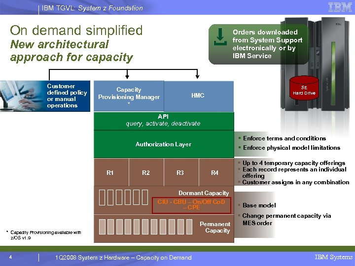 IBM TGVL: System z Foundation On demand simplified Orders downloaded from System Support electronically