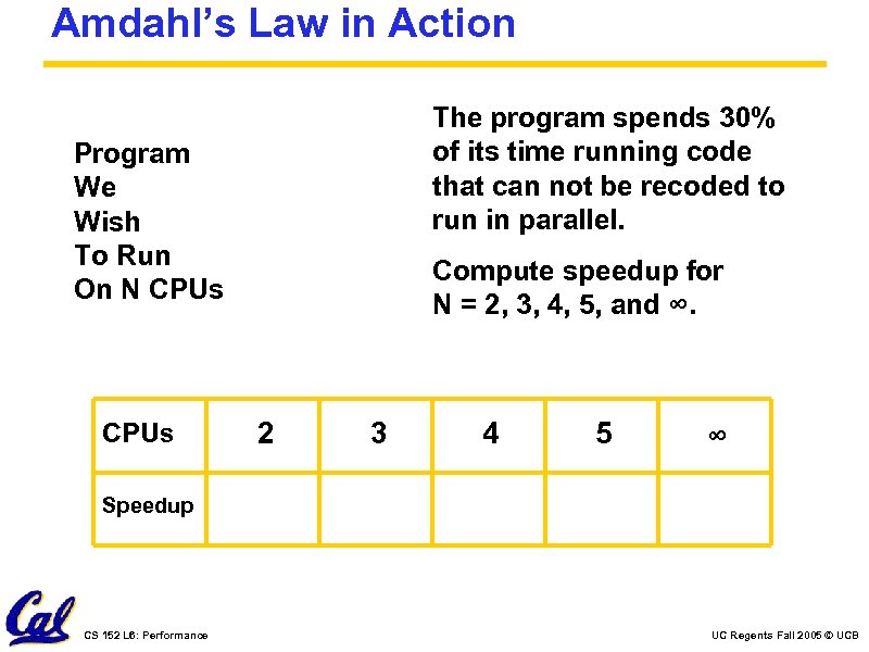 Amdahl’s Law in Action The program spends 30% of its time running code that