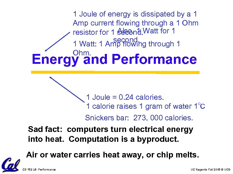 1 Joule of energy is dissipated by a 1 Amp current flowing through a