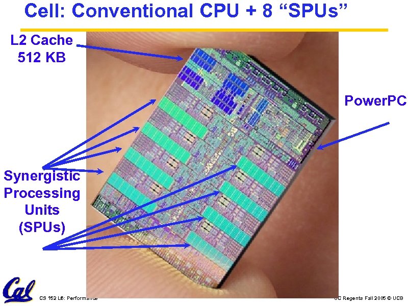 Cell: Conventional CPU + 8 “SPUs” L 2 Cache 512 KB Power. PC Synergistic