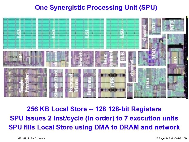 One Synergistic Processing Unit (SPU) 256 KB Local Store -- 128 -bit Registers SPU