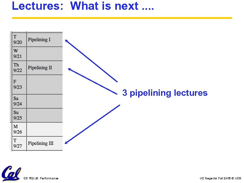 Lectures: What is next. . 3 pipelining lectures CS 152 L 6: Performance UC