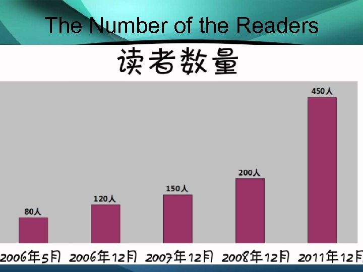 The Number of the Readers 