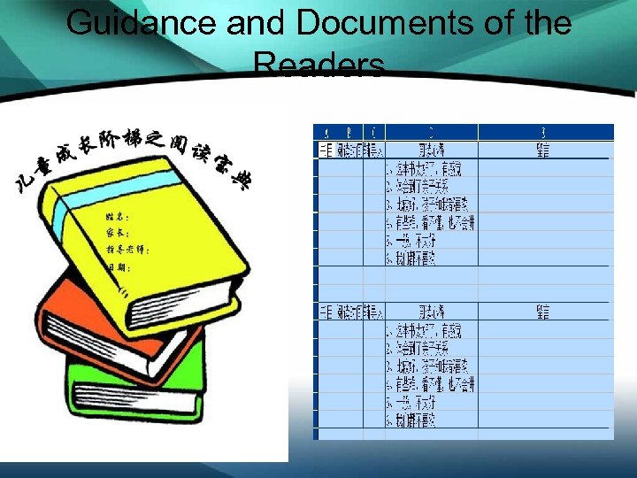 Guidance and Documents of the Readers 