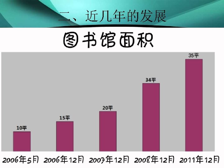 二、近几年的发展 