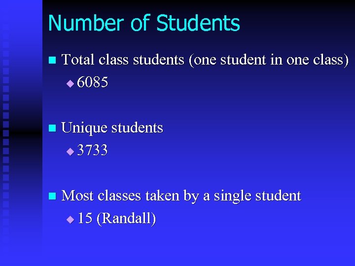 Number of Students n Total class students (one student in one class) u 6085
