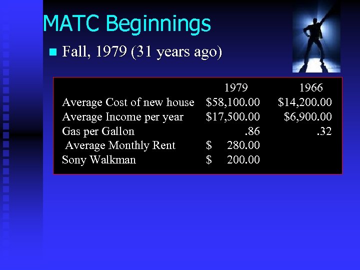 MATC Beginnings n Fall, 1979 (31 years ago) 1979 Average Cost of new house