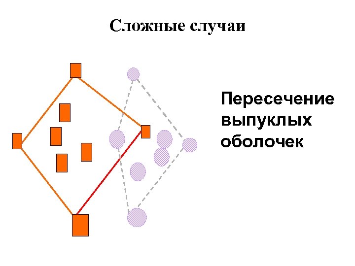 Сложные случаи Пересечение выпуклых оболочек 