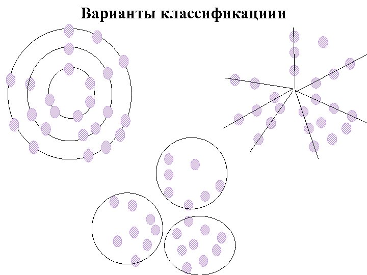 Варианты классификациии 