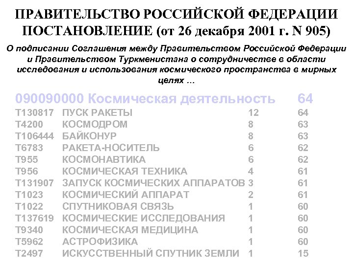 ПРАВИТЕЛЬСТВО РОССИЙСКОЙ ФЕДЕРАЦИИ ПОСТАНОВЛЕНИЕ (от 26 декабря 2001 г. N 905) О подписании Соглашения