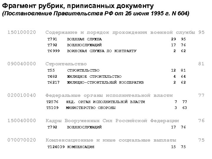 Фрагмент рубрик, приписанных документу (Постановление Правительства РФ от 26 июня 1995 г. N 604)