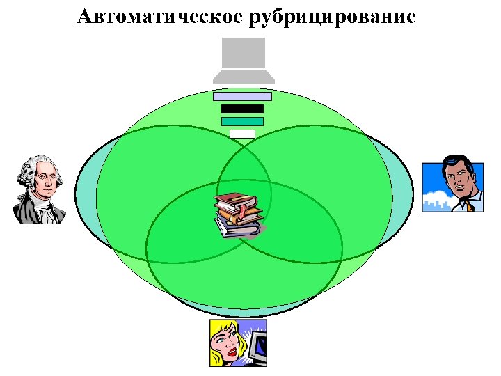 Автоматическое рубрицирование 