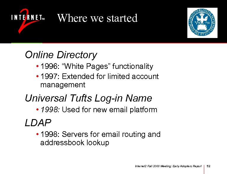 Where we started Online Directory • 1996: “White Pages” functionality • 1997: Extended for