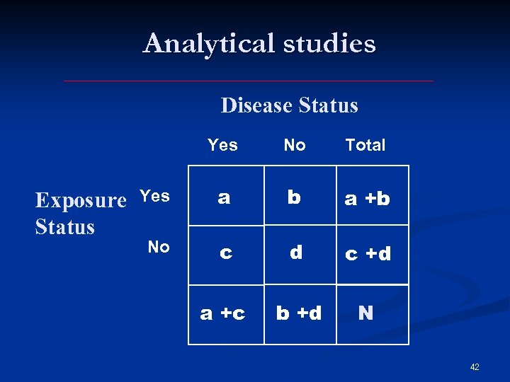 Analytical studies Disease Status Yes Exposure Status No Total Yes a b a +b