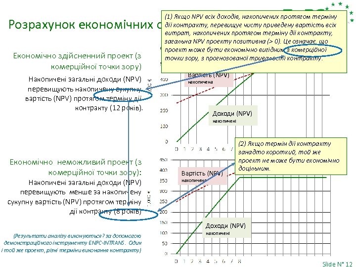 (1) Якщо NPV всіх доходів, накопичених протягом терміну дії контракту, перевищує чисту приведену вартість