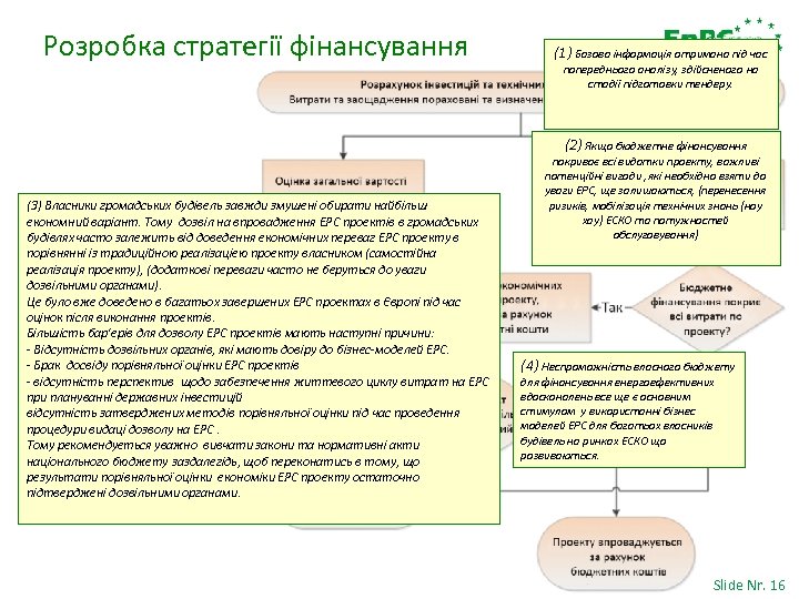 Розробка стратегії фінансування (1) Базова інформація отримана під час попереднього аналізу, здійсненого на стадії