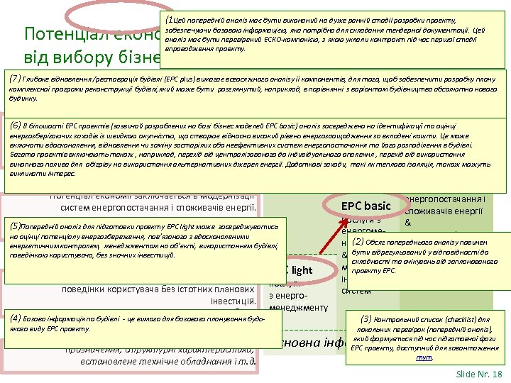 (1 Цей попередній аналіз має бути виконаний на дуже ранній стадії розробки проекту, Потенціал
