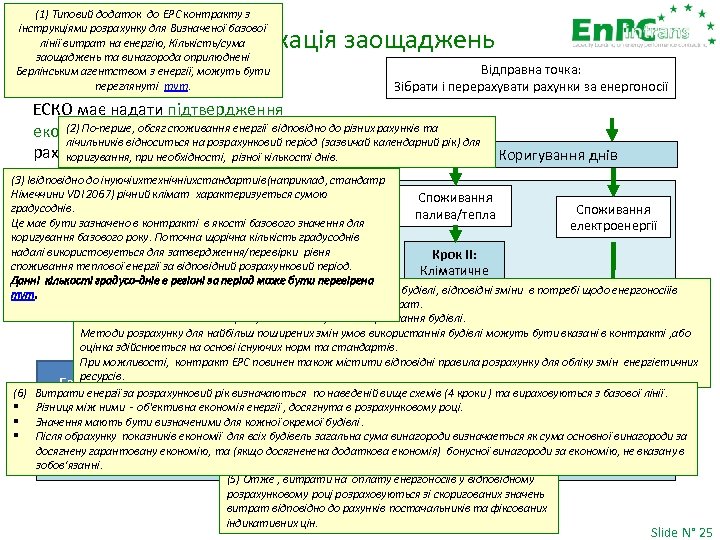 (1) Типовий додаток до ЕРС контракту з інструкціями розрахунку для Визначеної базової лінії витрат