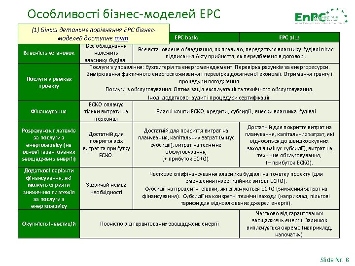 Особливості бізнес-моделей EPC (1) Більш детальне порівняння EPC бізнес EPC light моделей доступне тут.