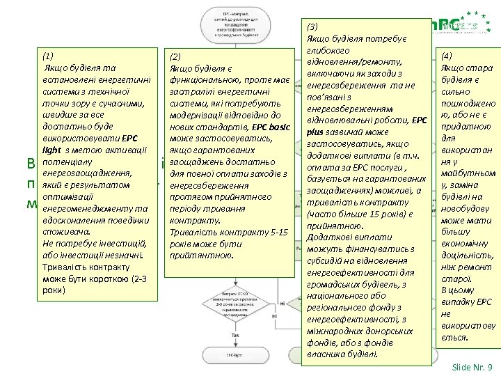  (1) Якщо будівля та встановлені енергетичні системи з технічної точки зору є сучасними,