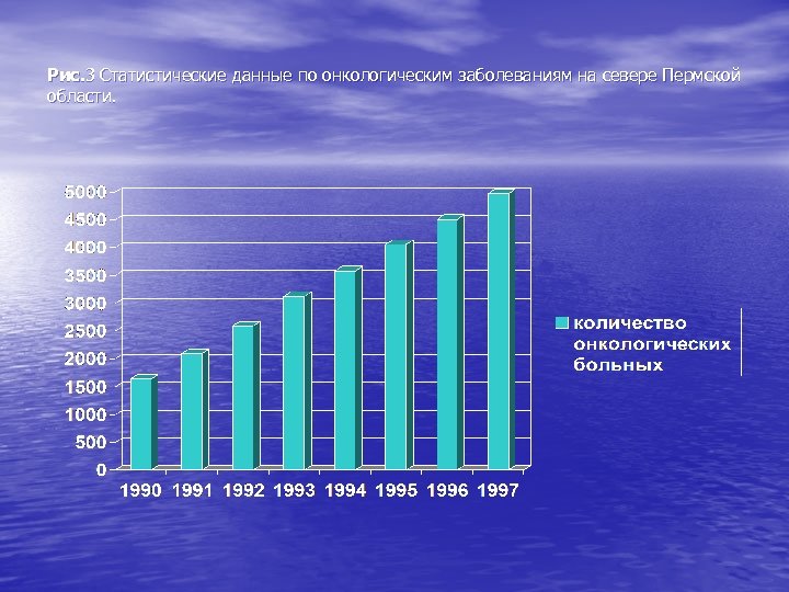 Рис. 3 Статистические данные по онкологическим заболеваниям на севере Пермской области. 