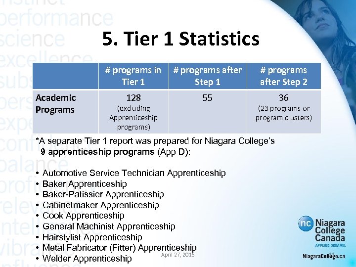 5. Tier 1 Statistics # programs in Tier 1 Academic Programs # programs after