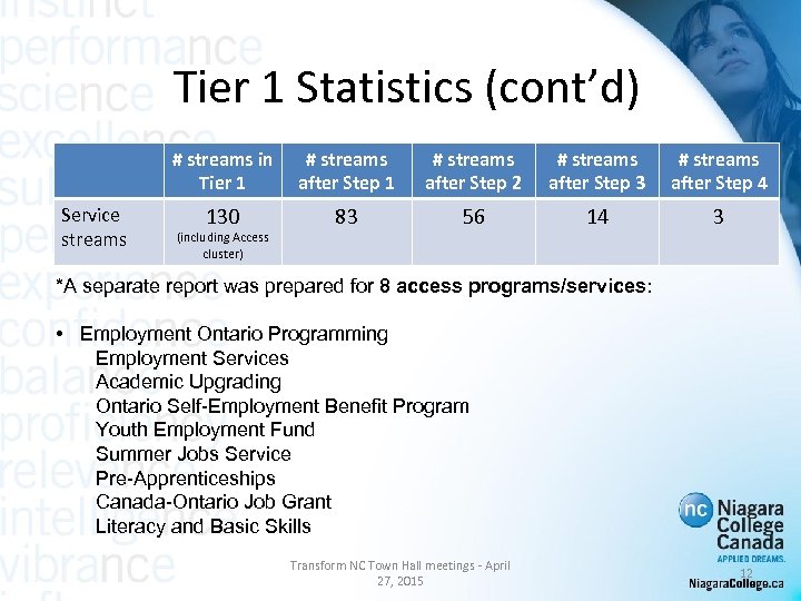 Tier 1 Statistics (cont’d) # streams in Tier 1 Service streams # streams after
