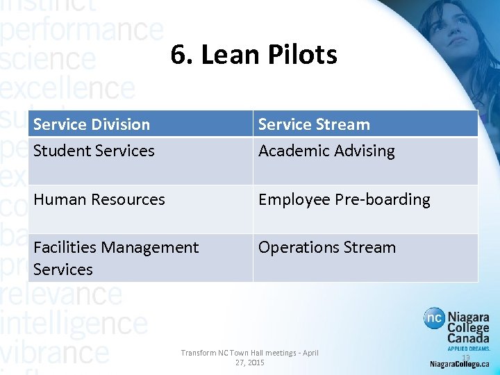 6. Lean Pilots Service Division Student Services Service Stream Academic Advising Human Resources Employee