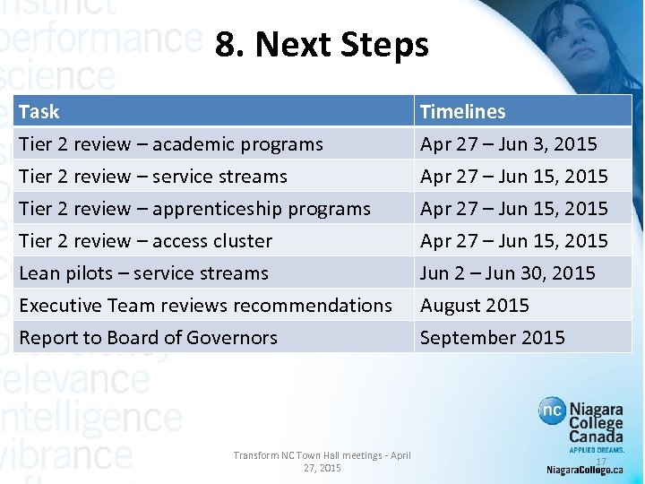 8. Next Steps Task Tier 2 review – academic programs Tier 2 review –