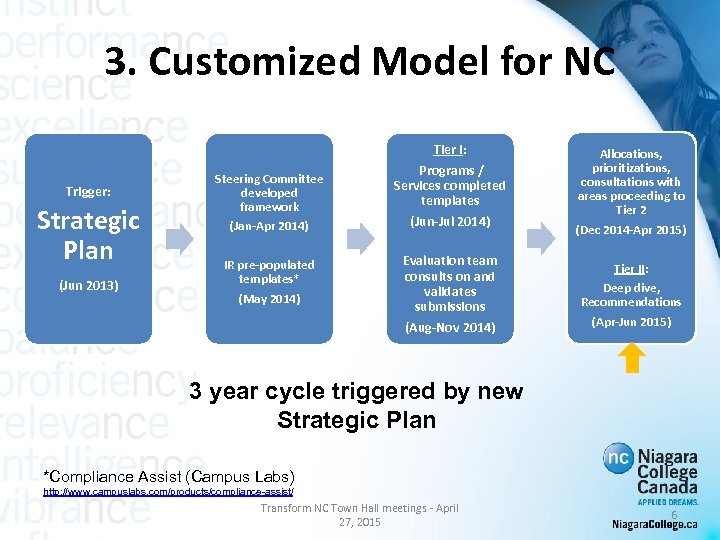 3. Customized Model for NC Tier I: Trigger: Strategic Plan (Jun 2013) Steering Committee