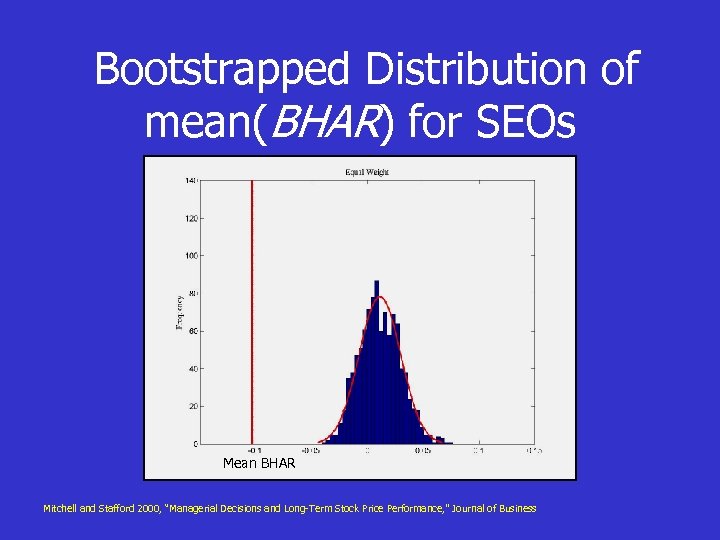 Bootstrapped Distribution of mean(BHAR) for SEOs Mean BHAR Mitchell and Stafford 2000, “Managerial Decisions