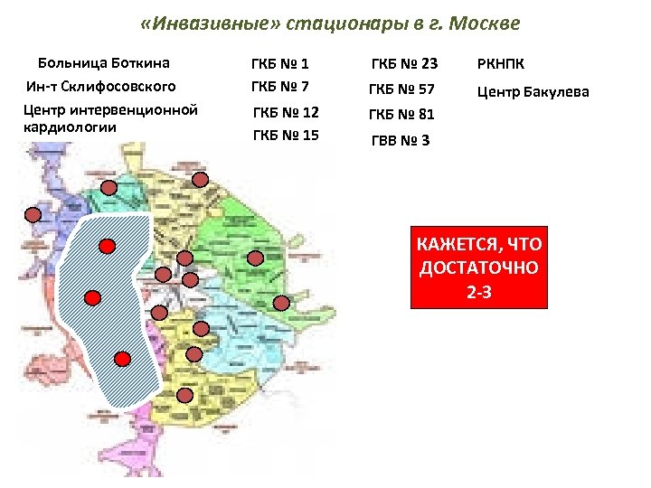  «Инвазивные» стационары в г. Москве Больница Боткина Ин-т Склифосовского Центр интервенционной кардиологии ГКБ