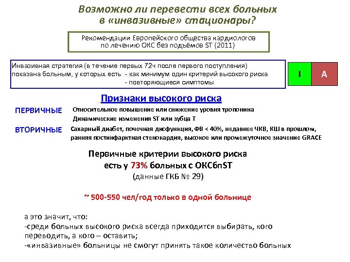 Возможно ли перевести всех больных в «инвазивные» стационары? Рекомендации Европейского общества кардиологов по лечению