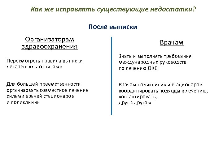 Как же исправлять существующие недостатки? После выписки Организаторам здравоохранения Врачам Пересмотреть правила выписки лекарств