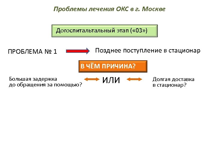 Качества лечения. Причины обращения в стационар. Проблемы лечения.