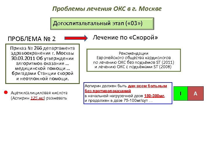 Проблемы лечения ОКС в г. Москве Догоспитальный этап ( « 03» ) ПРОБЛЕМА №
