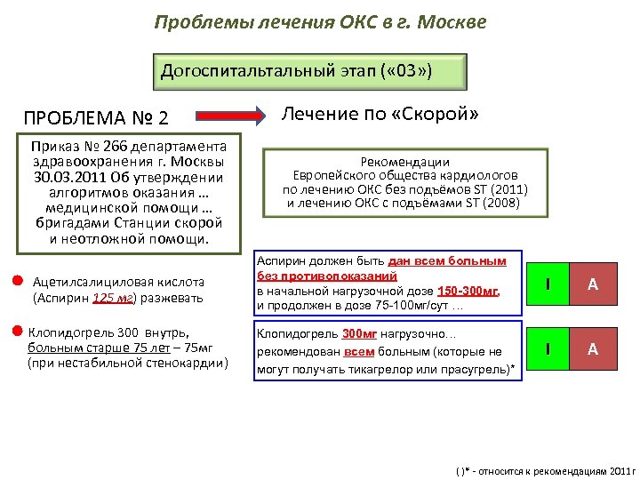 Окс алгоритм оказания