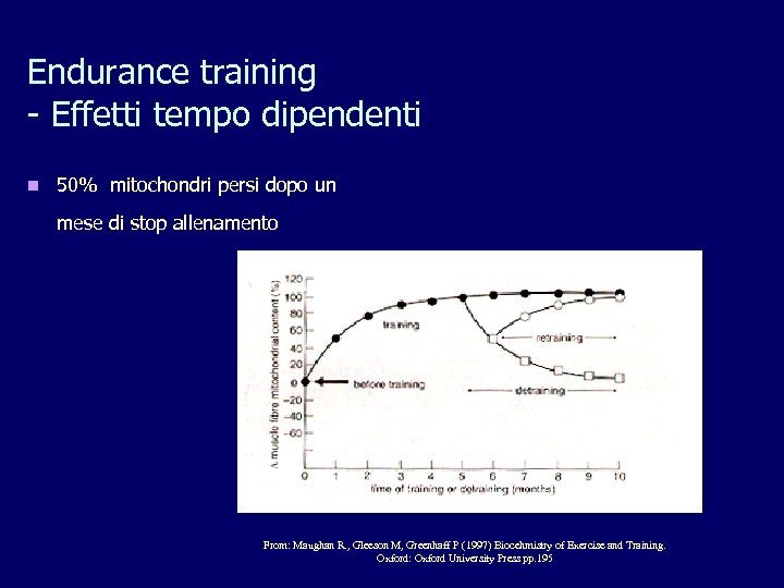Endurance training - Effetti tempo dipendenti n 50% mitochondri persi dopo un mese di