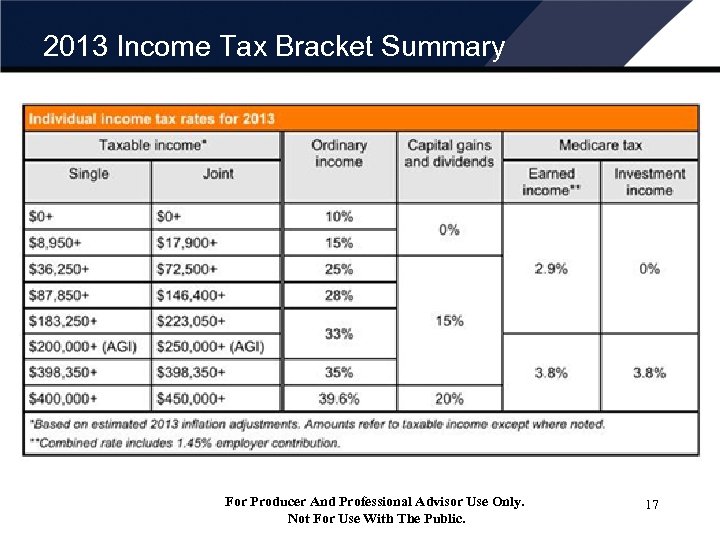 2013 Income Tax Bracket Summary For Producer And Professional Advisor Use Only. Not For