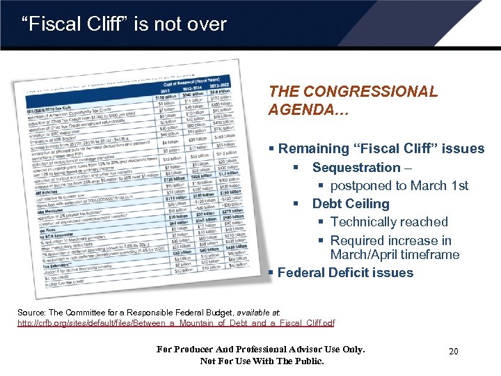 “Fiscal Cliff” is not over THE CONGRESSIONAL AGENDA… § Remaining “Fiscal Cliff” issues §