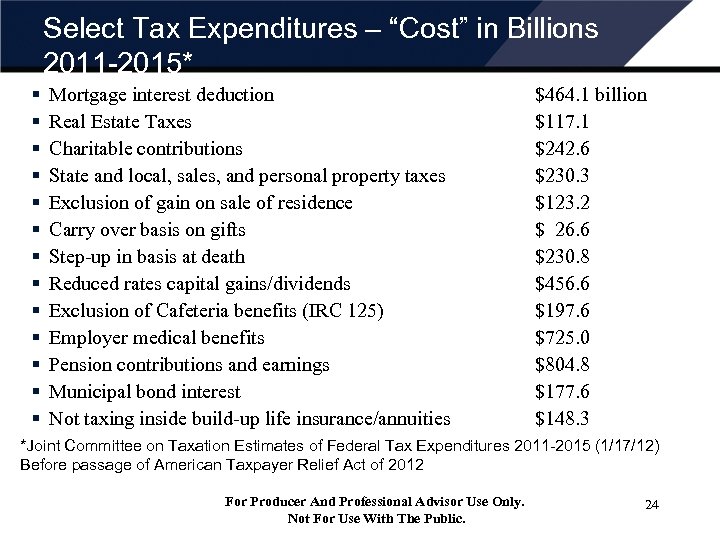 Select Tax Expenditures – “Cost” in Billions 2011 -2015* § § § § Mortgage