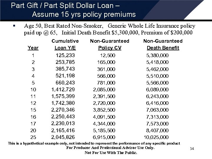 Part Gift / Part Split Dollar Loan – Assume 15 yrs policy premiums §