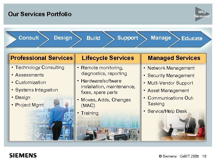 Why Siemens? Our Services Portfolio Consult Design Professional Services • Technology Consulting • Assessments